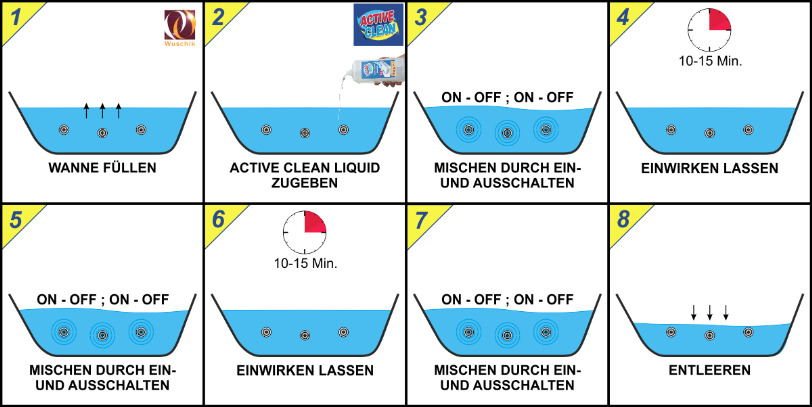 Foto Anwendung Whirlpooldesinfektion Anleitung Schritte